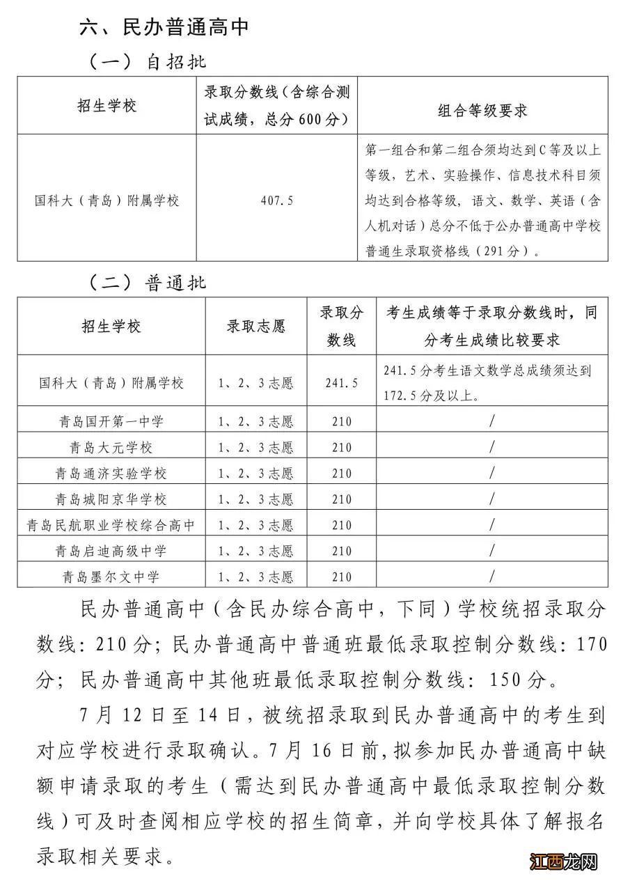 2022 青岛城阳中考分数线 青岛城阳中考分数线2022年公布时间