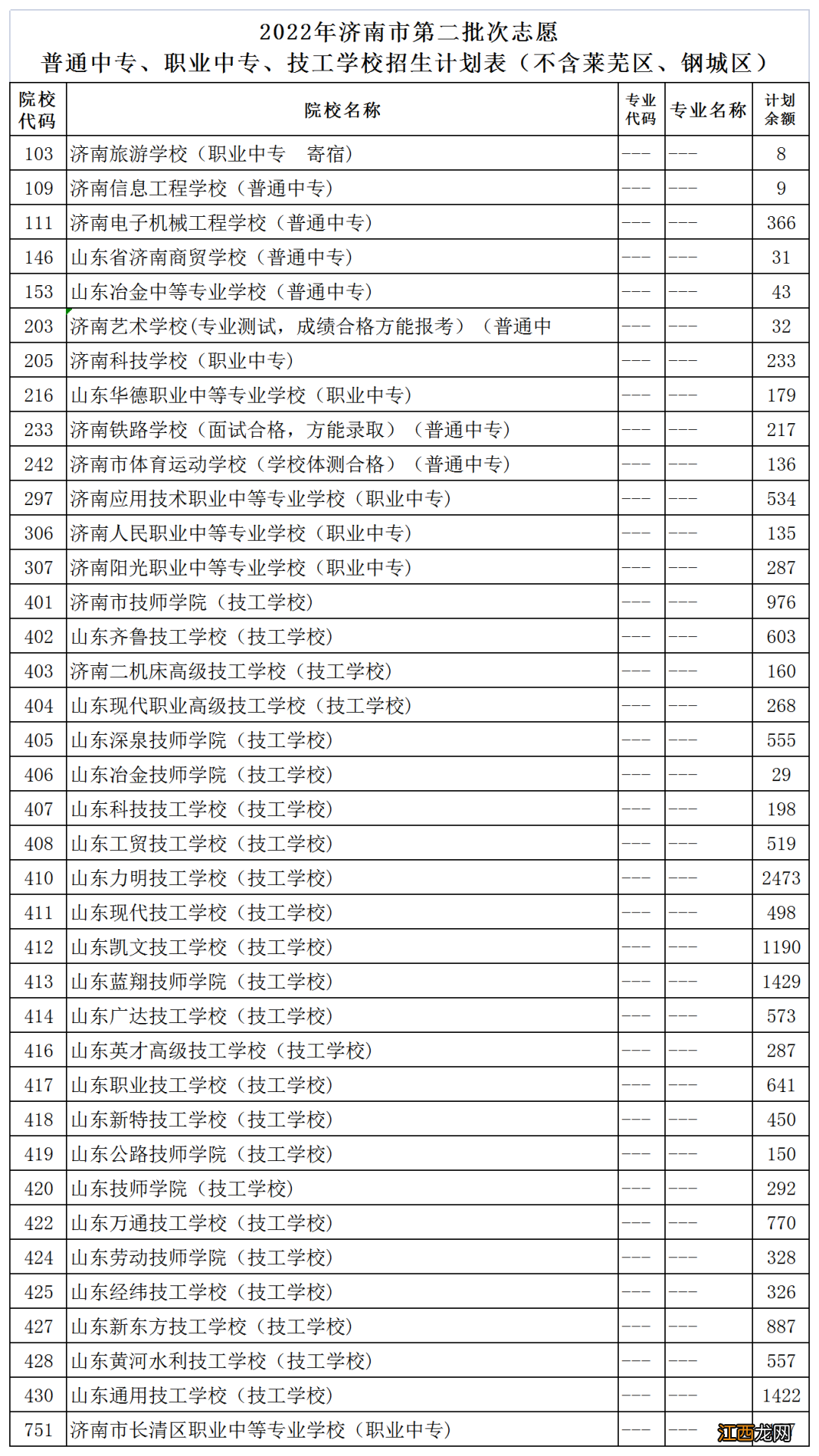 时间+入口 2022济南市高中阶段学校招录第二批次志愿填报