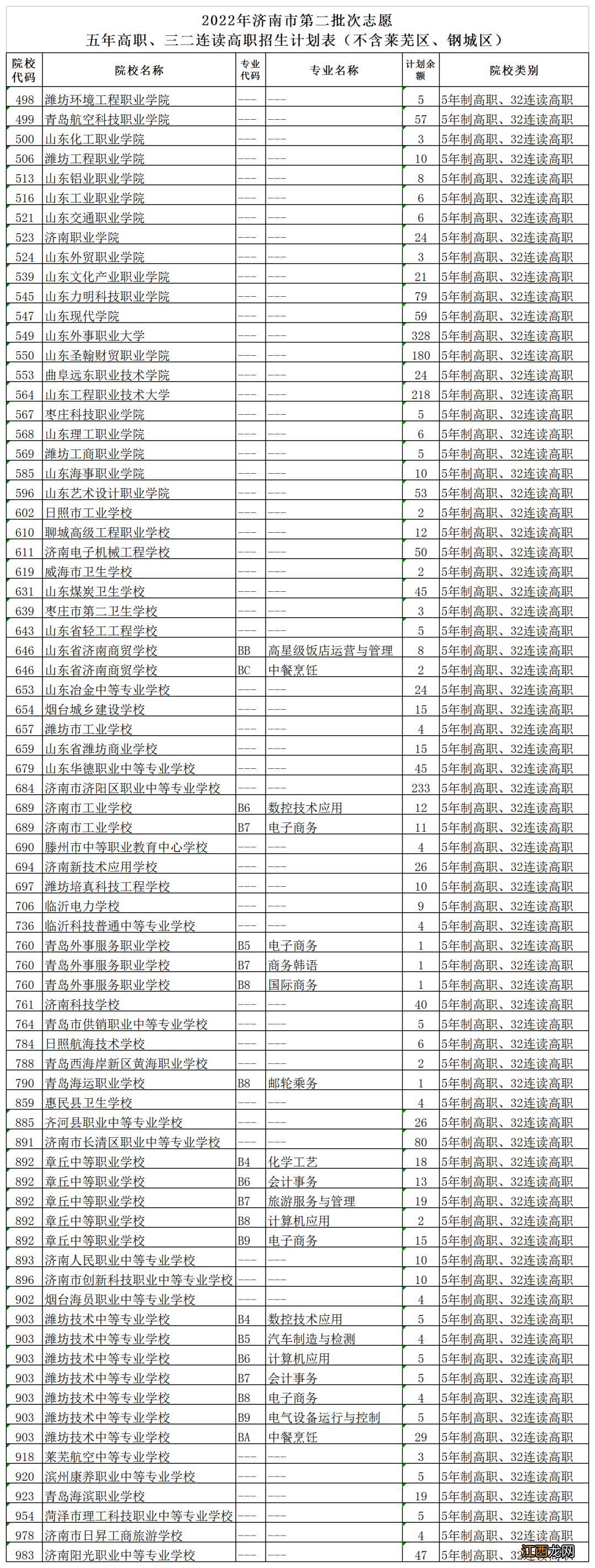 时间+入口 2022济南市高中阶段学校招录第二批次志愿填报