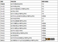 2022临沂兴华职业中等专业学校分数线是多少 2022临沂兴华职业中等专业学校分数线