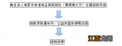 2020淄博中学放假时间 2022淄博实验中学报到时间+材料