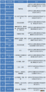 长治市华北机电学校在哪 长治华北机电学校位置