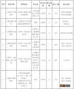 2020年太原市小学入学 2022年太原市小学入学登记须知