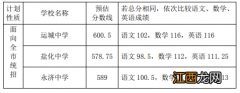 运城中考录取结果哪里查询？ 运城怎么查中考录取结果