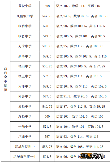 运城中考录取结果哪里查询？ 运城怎么查中考录取结果