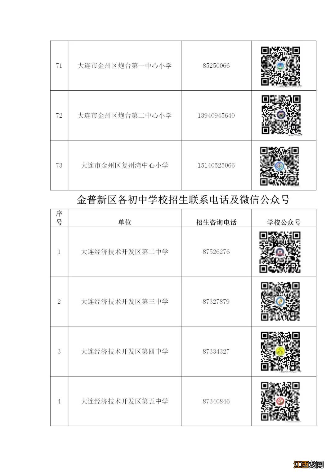 2022年大连金普新区中小学招生咨询电话汇总