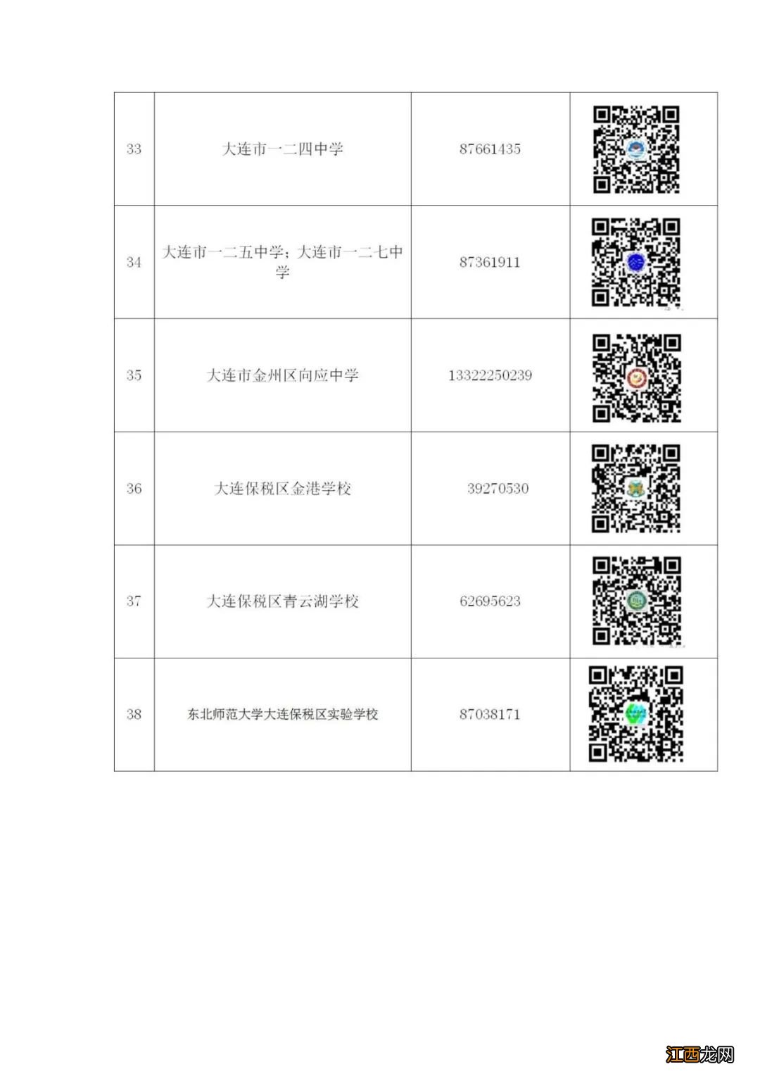 2022年大连金普新区中小学招生咨询电话汇总