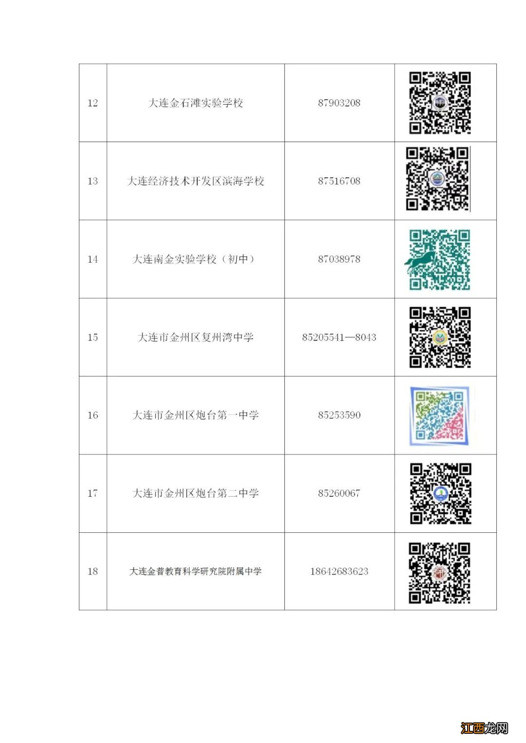 2022年大连金普新区中小学招生咨询电话汇总