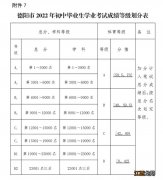 2022年德阳四川省绵竹市南轩中学录取分数线