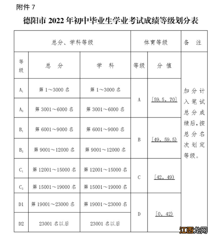 2022年德阳东汽八一中学录取分数线 东汽八一中学录取分数2020