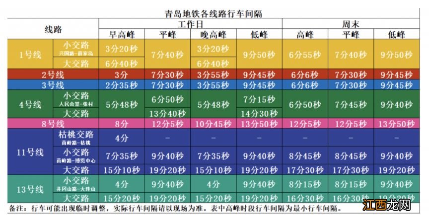 2月20日起青岛地铁部分线路行车间隔压缩详情