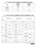 东平高中录取分数线2022 东平高中录取分数线2021