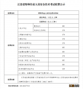 江苏省特种作业人员安全技术考试最新收费标准