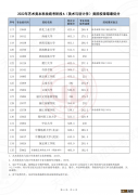 天津市艺术高考生录取分数线2022 天津市艺术高考生录取分数线2022年