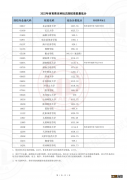 2021年天津体育高考分数线 2022天津体育类高考最低录取分数线