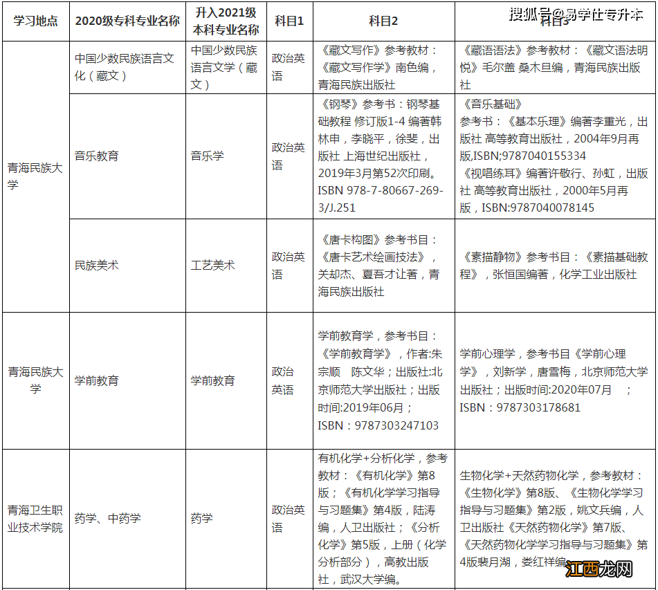 青海民族大学2022年专升本报名 青海民族大学专升本招生报名公告2023