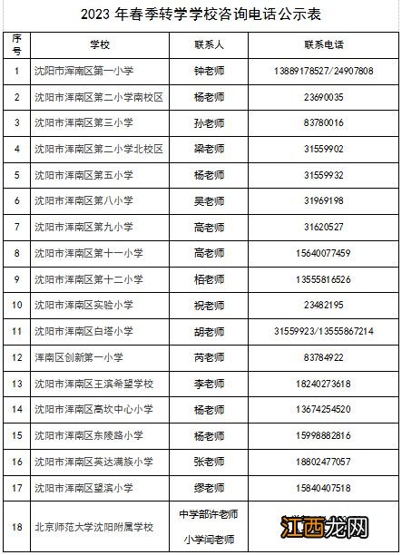 沈阳浑南区转学办理咨询电话汇总表 沈阳浑南区转学需要什么手续二年级