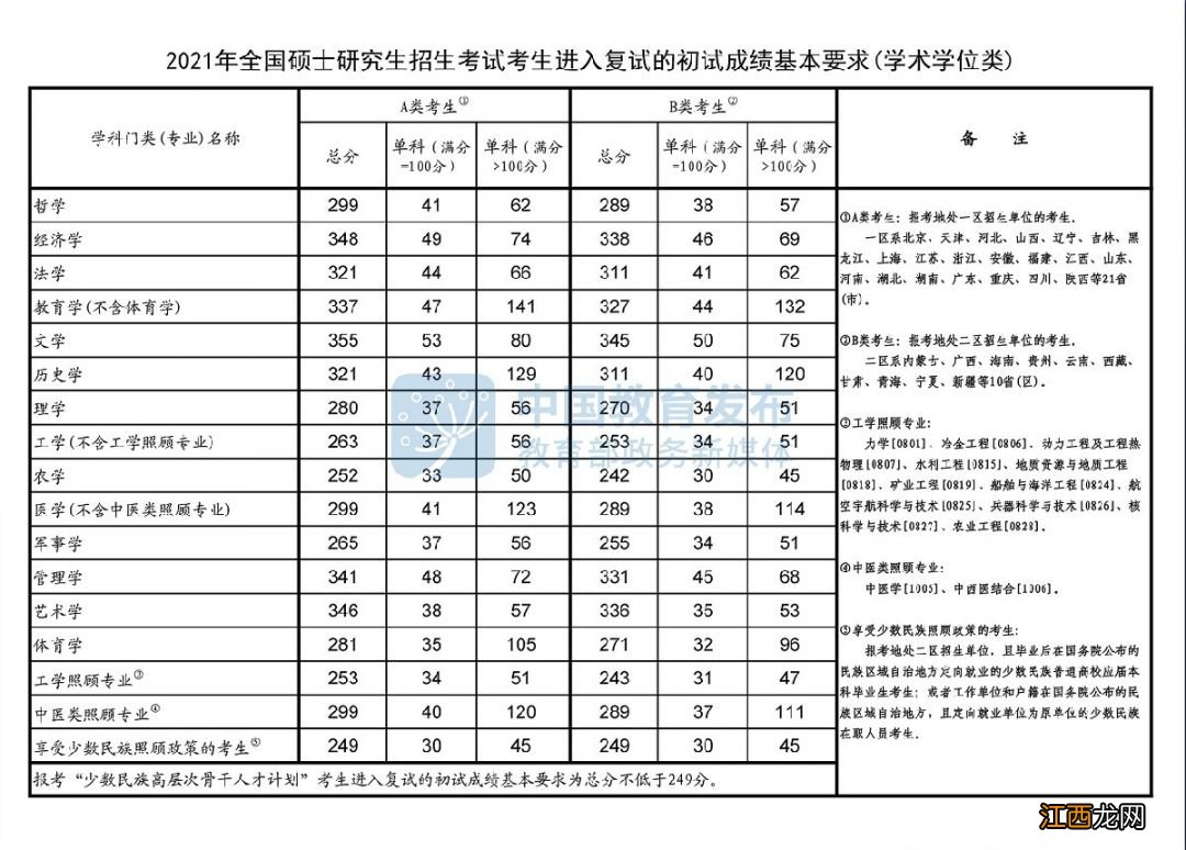 历年考研国家线是多少啊 历年考研国家线是多少