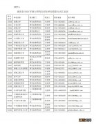 2021湖南考研成绩复核 2023湖南研究生初试成绩复核怎么申请