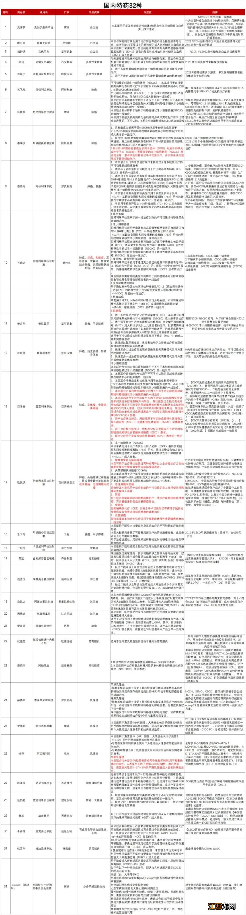 金城惠医保16种特药 金城惠医保特定药品保障目录2023