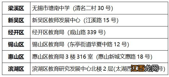 无锡中考报名材料有哪些科目 无锡中考报名材料有哪些