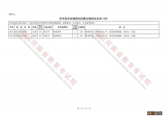 2022河南高考艺术类本科提前批和A段征集志愿院校名单