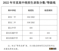 泰安市各高中录取分数线2021 2022泰安市直高中统招生录取分数线