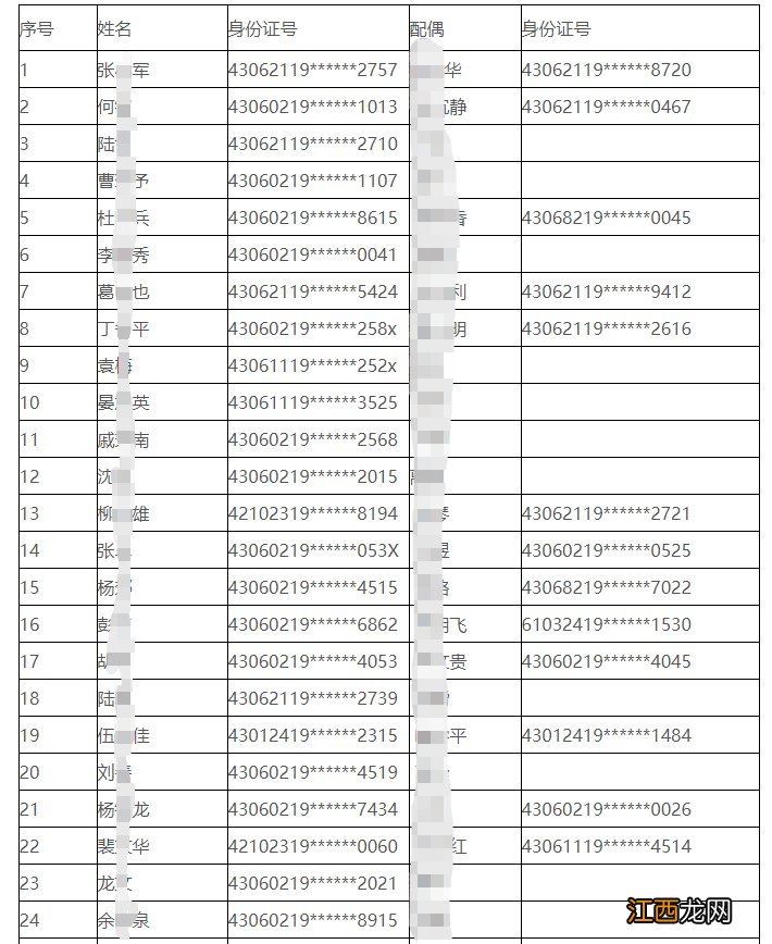 岳阳金海岸嘉园经济适用房公示时间 岳阳金海岸嘉园经济适用房公示时间是多少