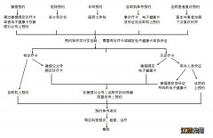 岳阳市妇幼保健院怎么网上预约挂号看病 岳阳市妇幼保健院怎么网上预约挂号