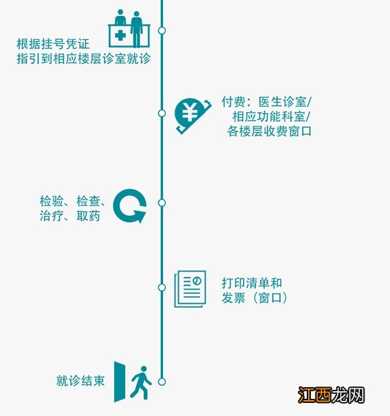 岳阳市第二人民医院网上挂号+预约电话