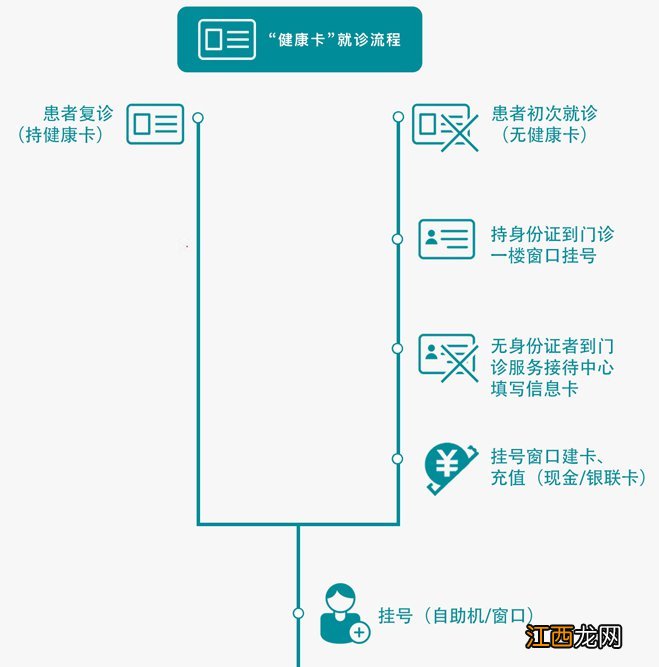 岳阳市第二人民医院网上挂号+预约电话