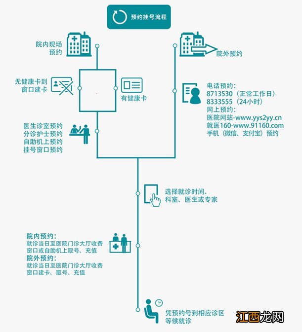 岳阳市第二人民医院网上挂号+预约电话