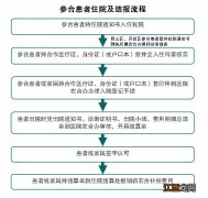 岳阳市中医院网上挂号+预约电话 岳阳市中医院网上预约挂号