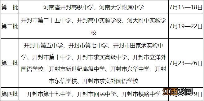 开封中招录取分数线2022年 开封市高中录取分数线2020