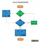 岳阳机动车异地报废业务办理指南 岳阳机动车异地报废业务办理指南下载