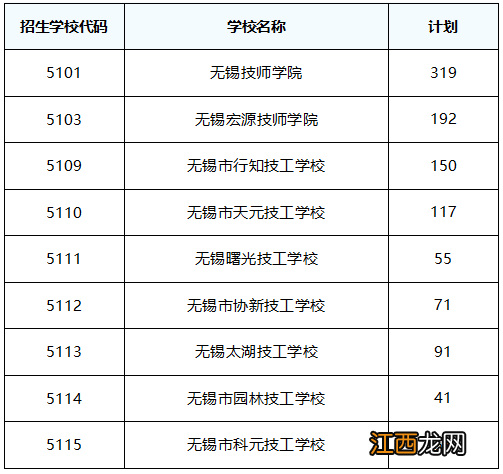 2022无锡中考网上招生市场招生学校+招生计划