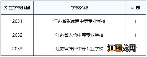 2022无锡中考网上招生市场招生学校+招生计划