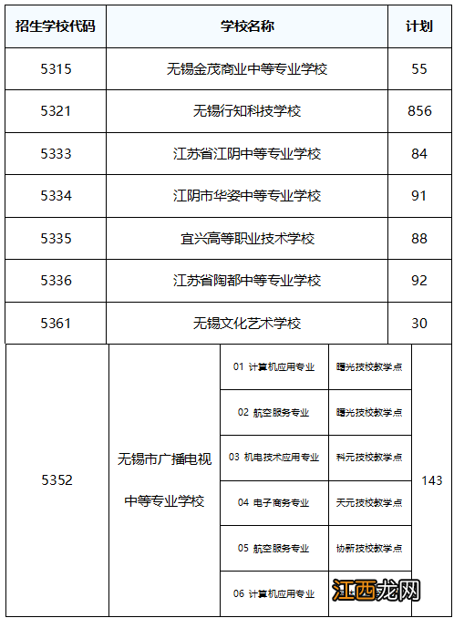 2022无锡中考网上招生市场招生学校+招生计划