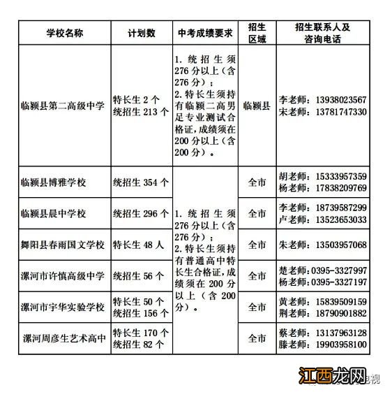 2022漯河普通高中公开征求志愿学校名单+时间+填报入口