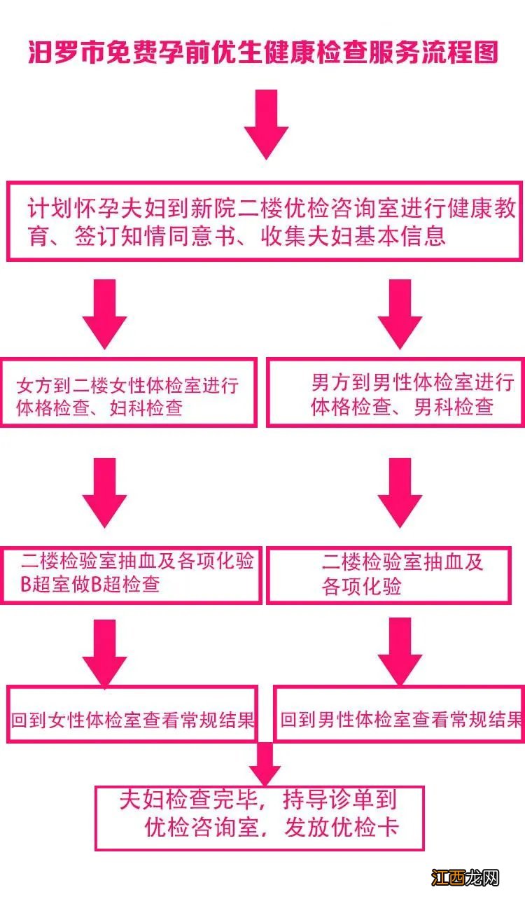 汨罗市妇幼保健院免费孕检指南 汨罗市妇幼保健计划生育服务中心