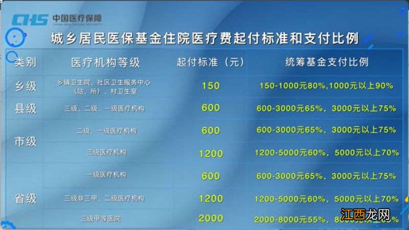 郑州城乡居民医保住院怎么报销 郑州城乡居民医保住院报销流程