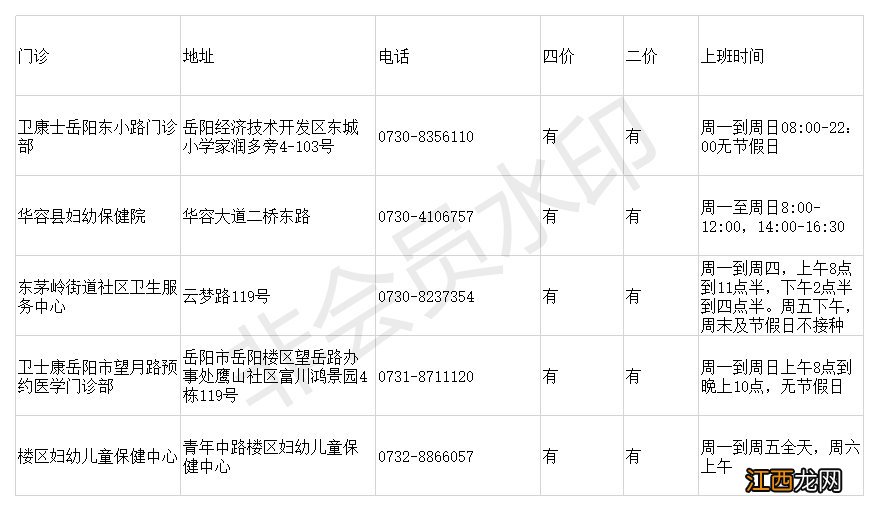 湖南岳阳哪里可以打HPV 岳阳哪里可以打hpv疫苗？