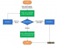 岳阳新生儿落户办事指南 岳阳户口迁入办理流程