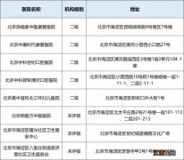 北京海淀区新增8家定点医疗机构