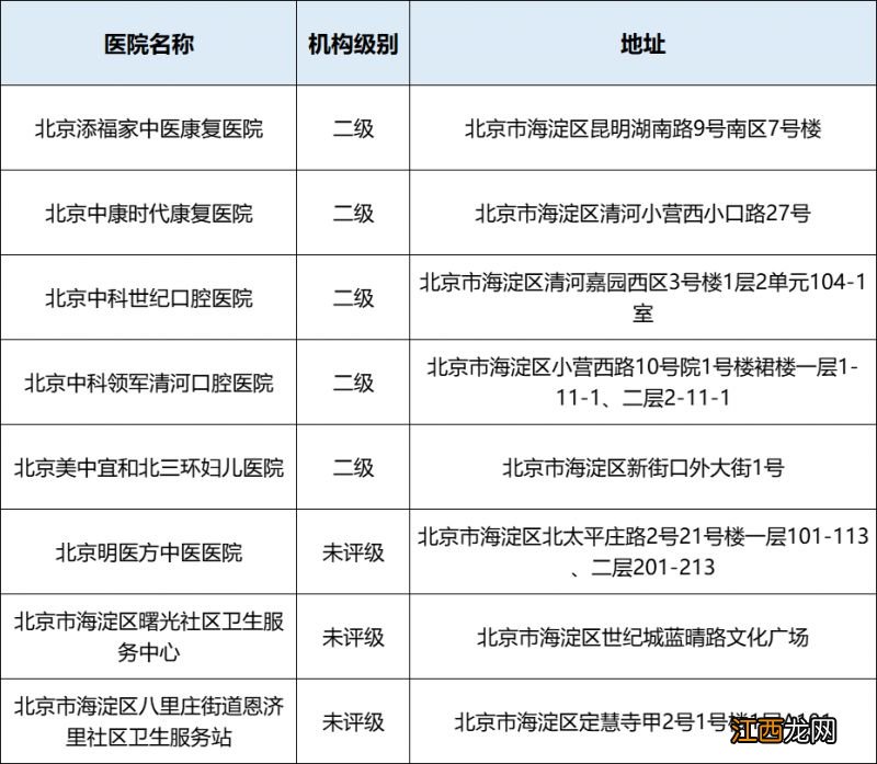 北京海淀区新增8家定点医疗机构