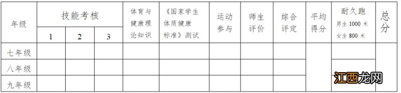 连云港中考体育学习过程评价成绩是怎么算的？