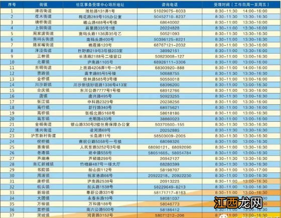 上海市普陀区共有产权房位置 上海普陀区共有产权房申请指南