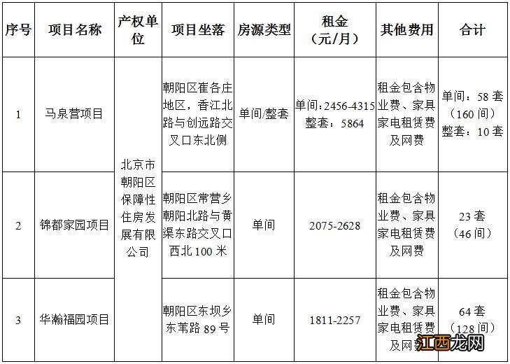 2022北京朝阳区新毕业大学生保障性租赁住房试点配租公告