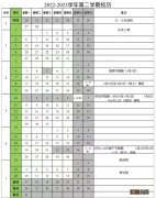 2023年春季 辽宁理工职业大学开学时间及返校要求