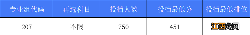 2022广东科技学院录取分数线 广东科技学院2020投档线